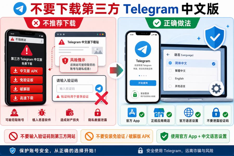 Telegram 账号安全和隐私检查