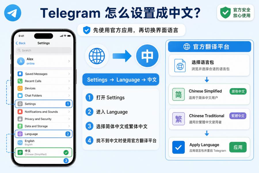 Telegram 中文语言包设置