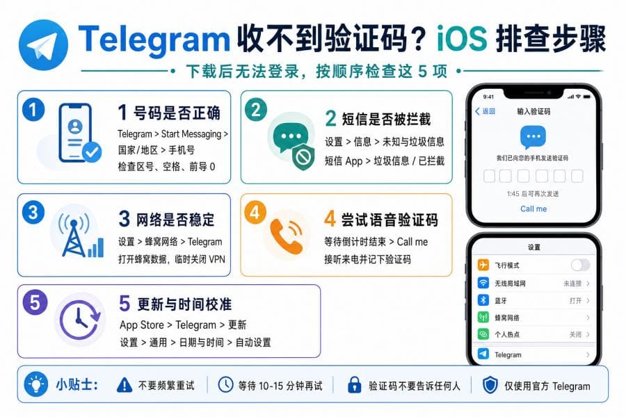 检查手机和运营商设置解决Telegram验证码问题