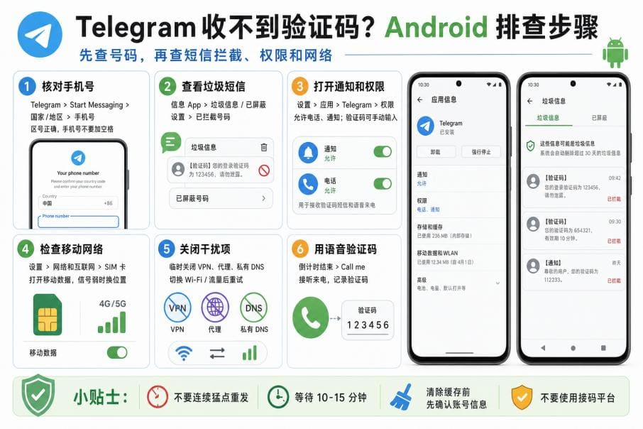 Telegram手机号风控和验证码限制处理方法